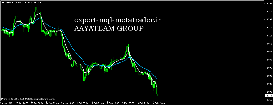 اندیکاتور blazing_forex_systemcharlie_v1 متاتریدر 4 فارکس