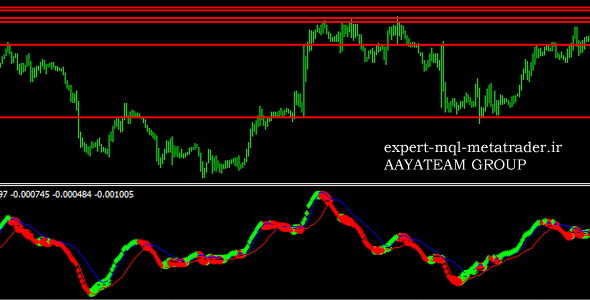 اندیکاتور Channel.Breakout.with.pullback متاتریدر 4 فارکس