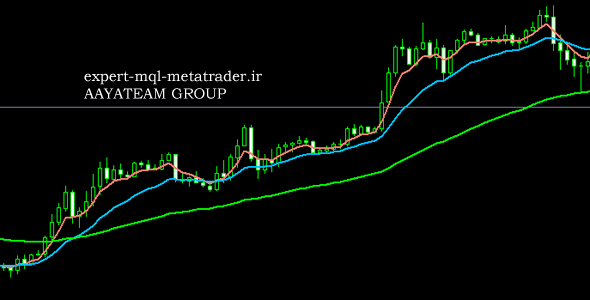 اندیکاتور cfc-V1 متاتریدر 4 فارکس