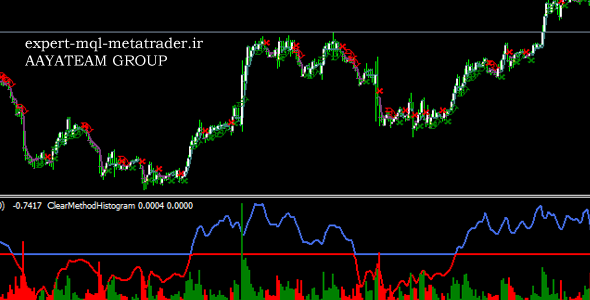 اندیکاتور Clear.Method.Filtered متاتریدر 4 فارکس