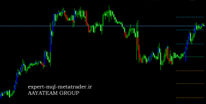 اندیکاتور 3lb متاتریدر 4 فارکس