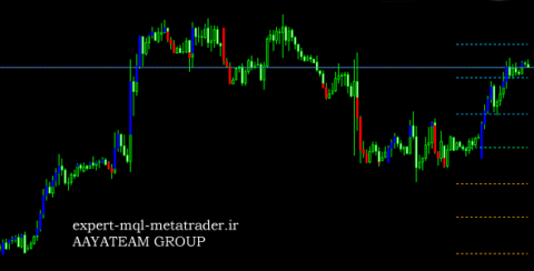 اندیکاتور 3lb متاتریدر 4 فارکس