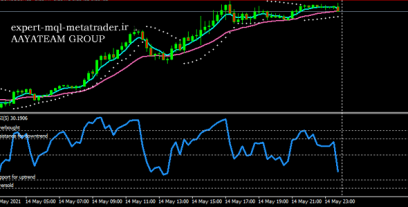 اندیکاتور 15min-trading متاتریدر 4 فارکس