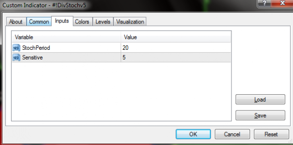 اندیکاتور DivStochv5 متاتریدر 4 فارکس