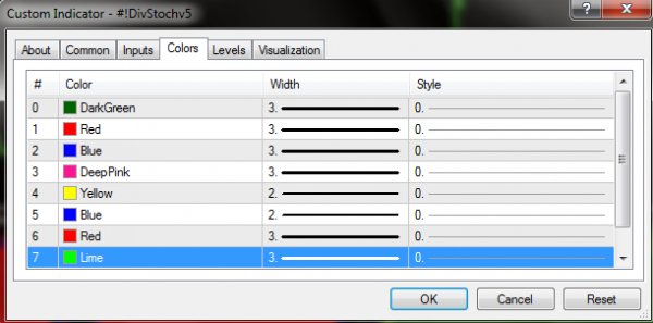 اندیکاتور DivStochv5 متاتریدر 4 فارکس