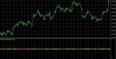 اندیکاتور De_Minyuk متاتریدر 4 فارکس