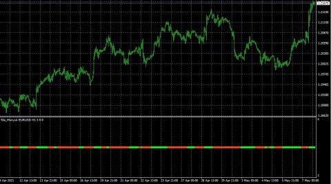 اندیکاتور De_Minyuk متاتریدر 4 فارکس