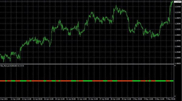 اندیکاتور De_Minyuk متاتریدر 4 فارکس