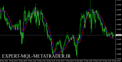 اندیکاتور 100pips Momentum متاتریدر 4 فارکس