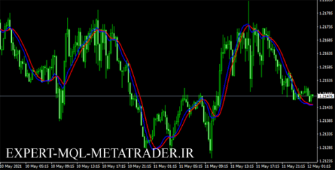 اندیکاتور 100pips Momentum متاتریدر 4 فارکس