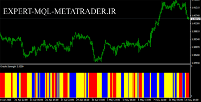 اندیکاتور 100pips Power متاتریدر 4 فارکس