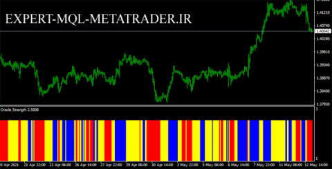 اندیکاتور 100pips Power متاتریدر 4 فارکس