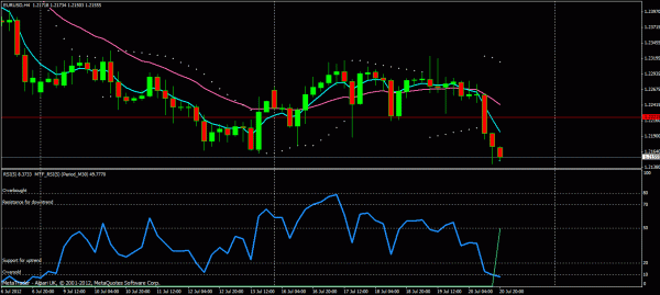 اندیکاتور 15min-trading متاتریدر 4 فارکس