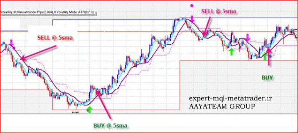 اندیکاتور auslanco متاتریدر 4 فارکس