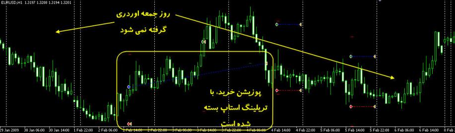 اندیکاتور a.b.k_system متاتریدر 4 فارکس