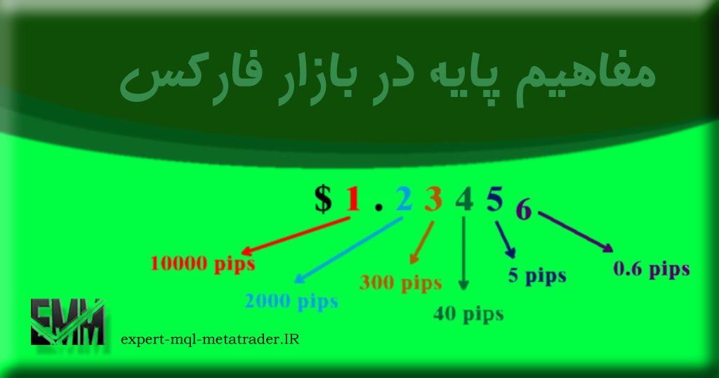 مفاهیم پایه در بازار فارکس