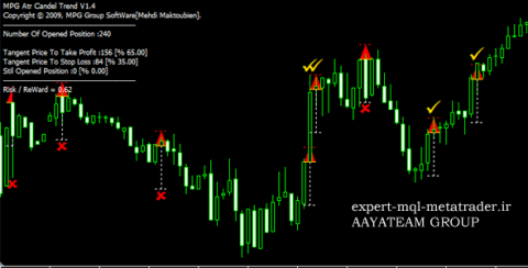 اندیکاتور atrcandle متاتریدر 4 فارکس