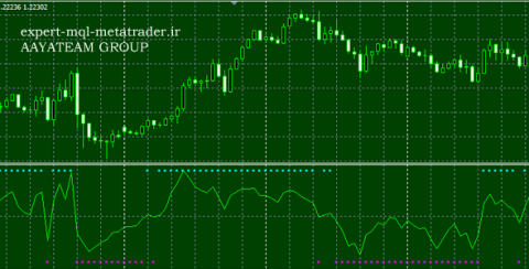اندیکاتور awadis متاتریدر 4 فارکس