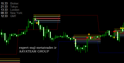اندیکاتور batmethod متاتریدر 4 فارکس