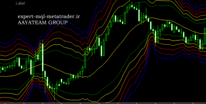 اندیکاتور bb_method متاتریدر 4 فارکس