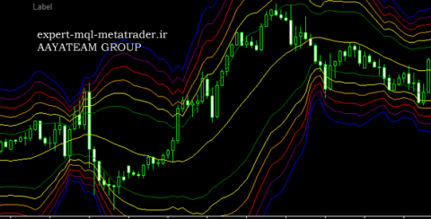 اندیکاتور bb_method متاتریدر 4 فارکس