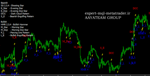 اندیکاتور Bearis- Engulfing-Pattern متاتریدر 4 فارکس