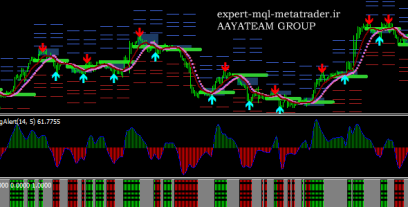 اندیکاتور Best Intraday Breakout متاتریدر 4 فارکس