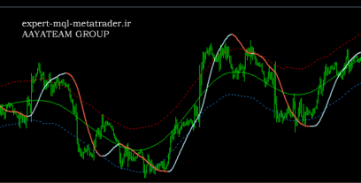 اندیکاتور BinaryChannel متاتریدر 4 فارکس