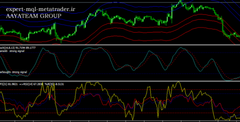 اندیکاتور abid_method متاتریدر 4 فارکس