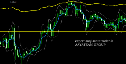 اندیکاتور blines_profil متاتریدر 4 فارکس
