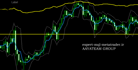 اندیکاتور blines_profil متاتریدر 4 فارکس