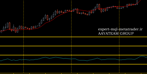 اندیکاتور bm_trend_range متاتریدر 4 فارکس