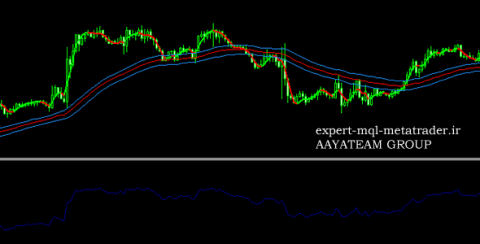 اندیکاتور BMANS Renko System Trading System متاتریدر 4 فارکس