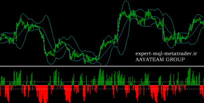 اندیکاتور Bollinger.Bands.Bounce متاتریدر 4 فارکس