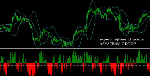 اندیکاتور Bollinger.Bands.Bounce متاتریدر 4 فارکس