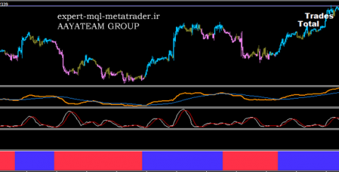 اندیکاتور BossMode متاتریدر 4 فارکس