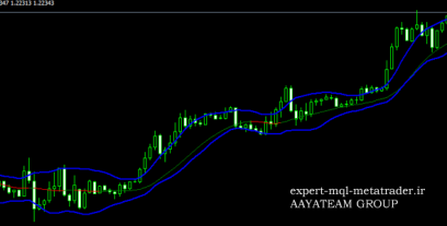 اندیکاتور Box.Breakout.and.Ema.Channel متاتریدر 4 فارکس