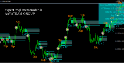 اندیکاتور Breakout.Sqaulou متاتریدر 4 فارکس