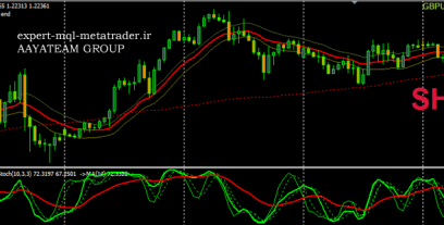 اندیکاتور bsdc متاتریدر 4 فارکس