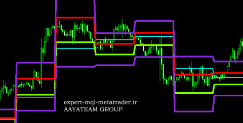 اندیکاتور Camarill.Exchange.Trading.System متاتریدر 4 فارکس