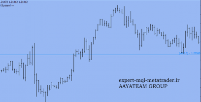 اندیکاتور actiontrade متاتریدر 4 فارکس