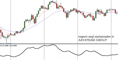 اندیکاتور aps متاتریدر 4 فارکس