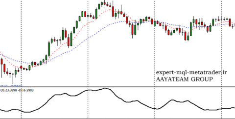 اندیکاتور aps متاتریدر 4 فارکس