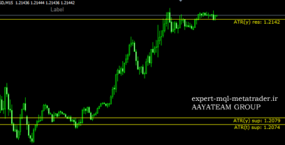 اندیکاتور atr_system متاتریدر 4 فارکس