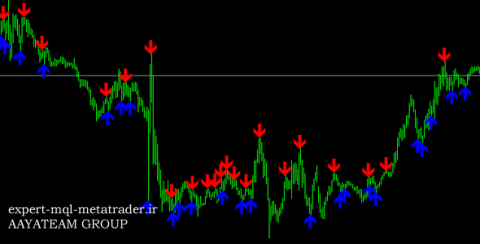 اندیکاتور 3.Candles متاتریدر 4 فارکس
