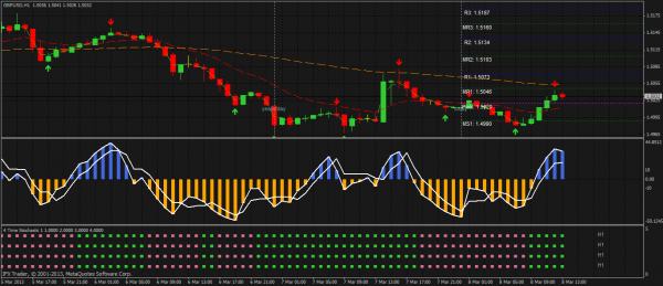 اندیکاتور antix_scalping متاتریدر 4 فارکس