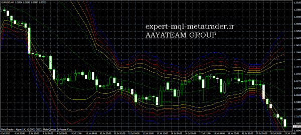 اندیکاتور bb_method متاتریدر 4 فارکس