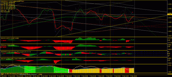 اندیکاتور bm_trend_range متاتریدر 4 فارکس