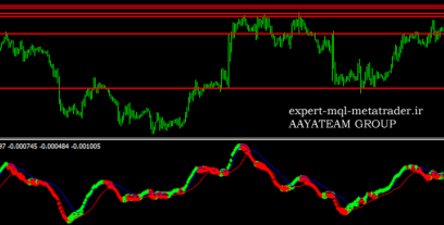 اندیکاتور Channel.Breakout.with.pullback متاتریدر 4 فارکس