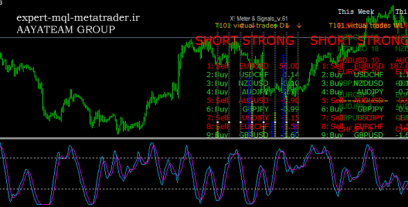 اندیکاتور CI.System متاتریدر 4 فارکس